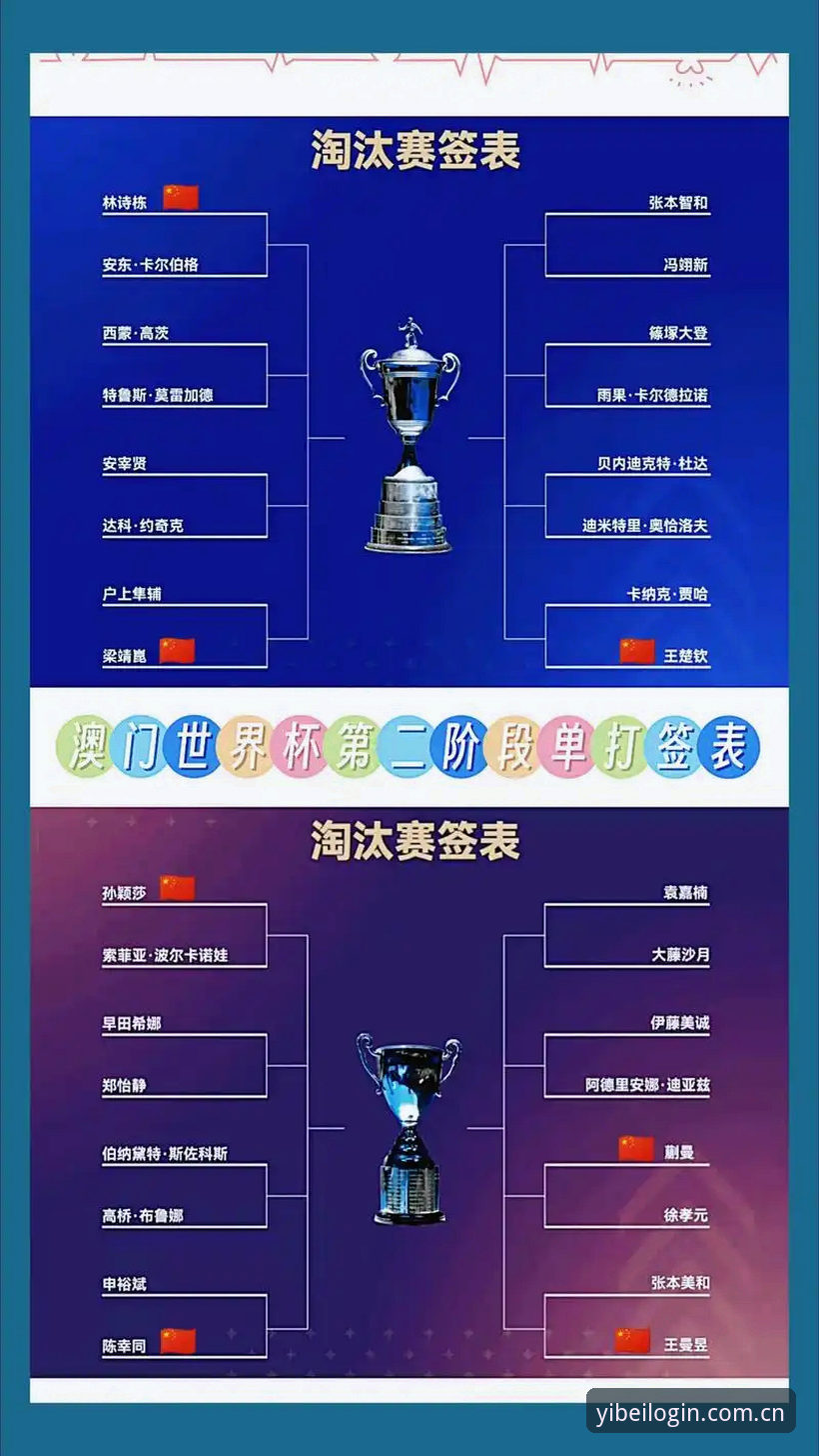 U17世界杯抽签揭晓！易倍体育官方赛事资讯查看操作教程